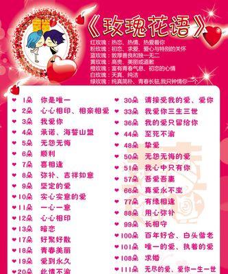 650朵玫瑰花代表什么？如何用简单图片表达其含义？
