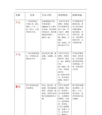 什么是木本植物？它们的生长习性有哪些？