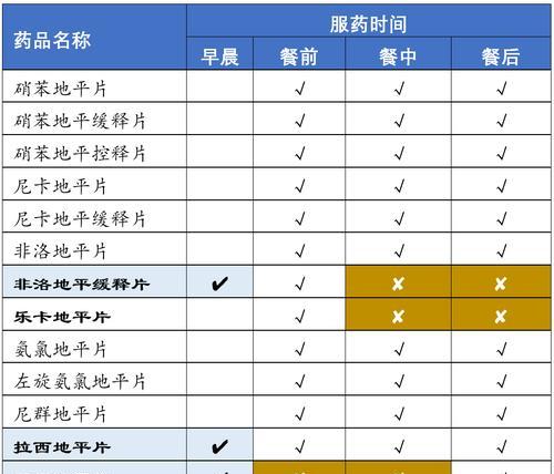 哪种植物降压效果最好？如何正确使用？