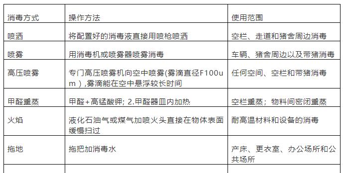植物消毒用什么方法最有效？如何选择合适的消毒剂？