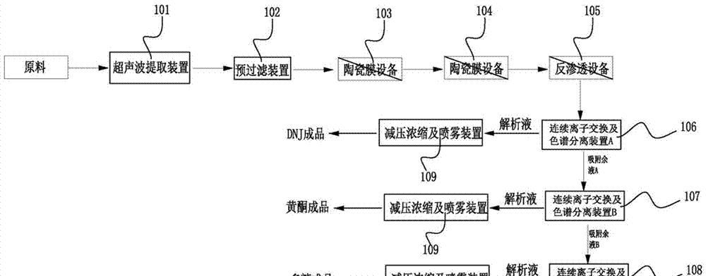 植物多糖溶液包含哪些成分？它们对植物有何作用？