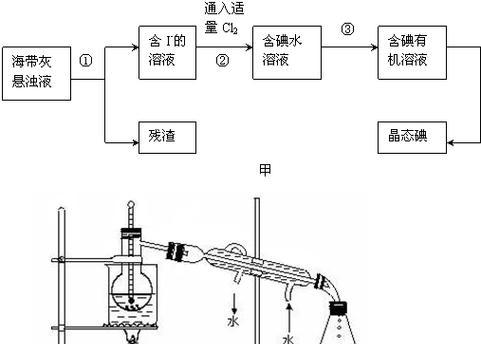植物燃油怎么配制的呢？配制过程中需要注意什么？