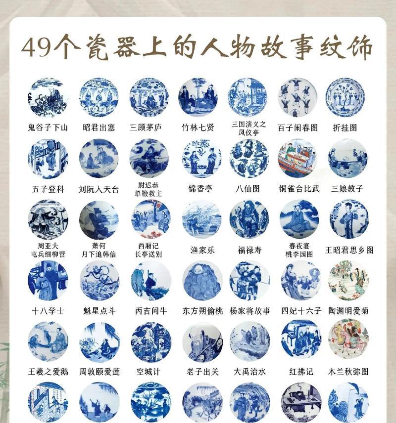 瓷器花卉纹样的历史意义是什么？