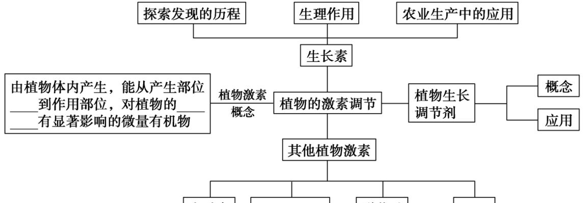 哪些植物学习起来比较困难？它们的特点是什么？