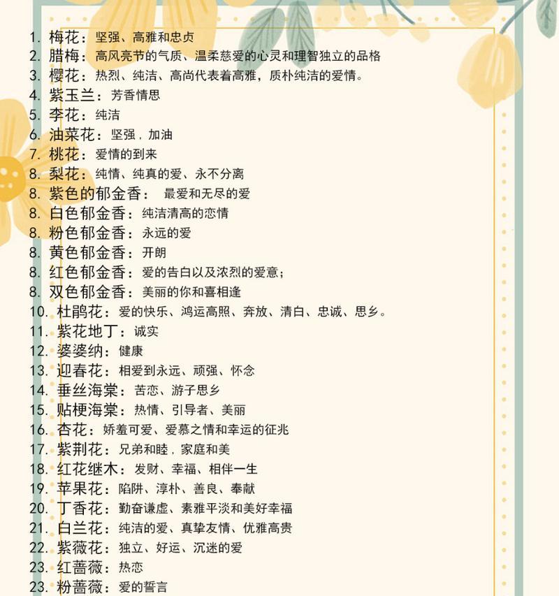 名字相关的花语是什么？它们代表了什么？