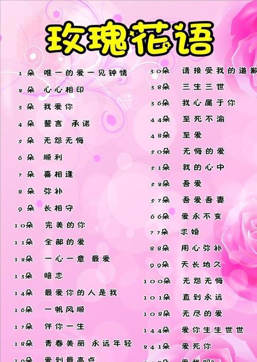 哪种玫瑰花语适合给女朋友看？
