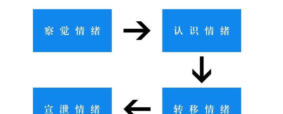 提高情商的花语是什么？它传递了怎样的信息？