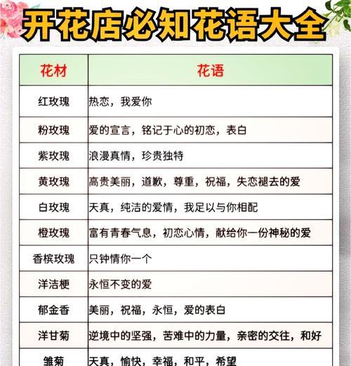 保护花的花语有何深意？如何用花语表达保护之情？