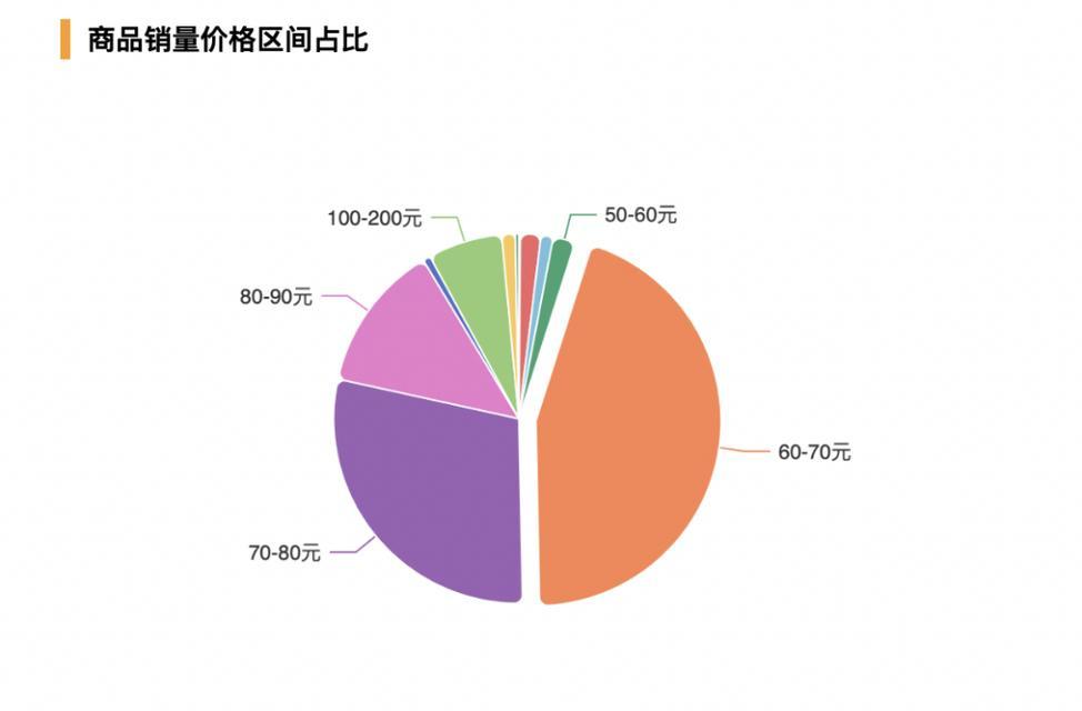 花卉经营的成功策略是什么？如何提高销售额？
