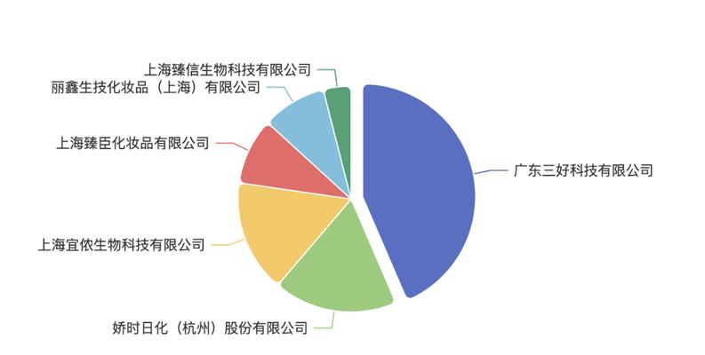 花卉经营的成功策略是什么？如何提高销售额？