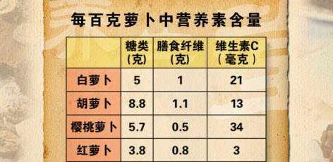 子孙球有哪些品种？如何区分不同种类？