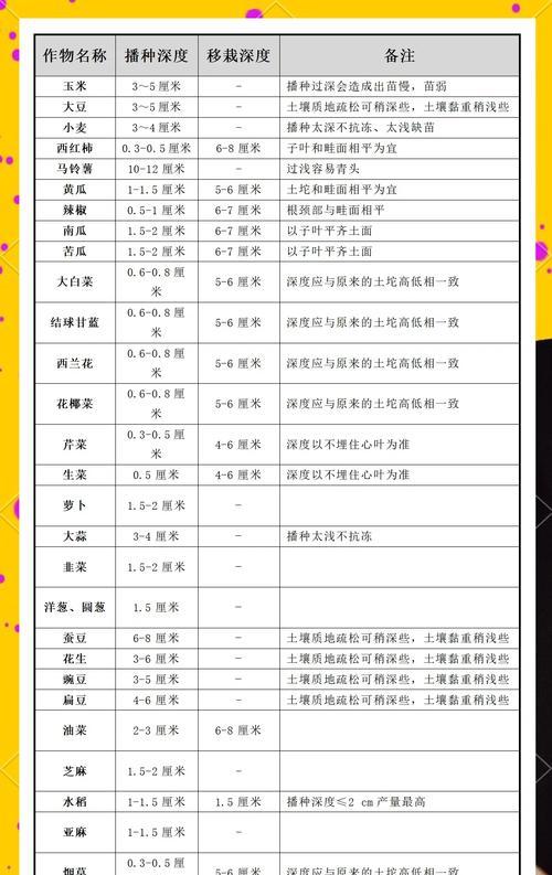 秋季播种适合哪些平台？