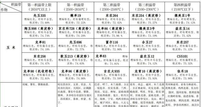 上海地区玉米的最佳播种时间是什么时候？