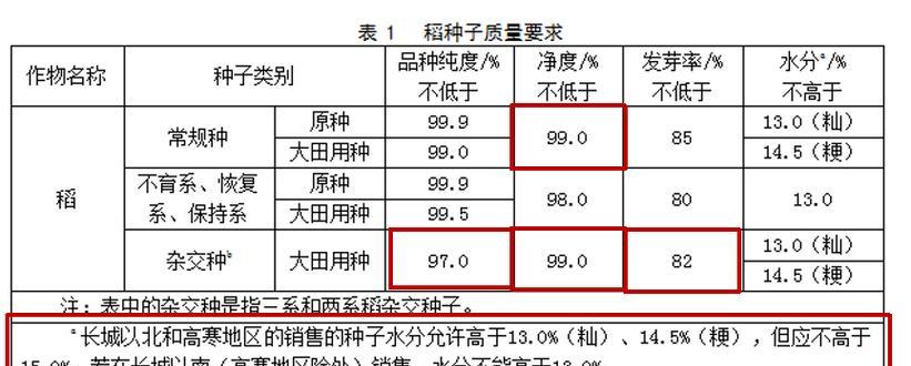 二次播种发芽时间是多久？