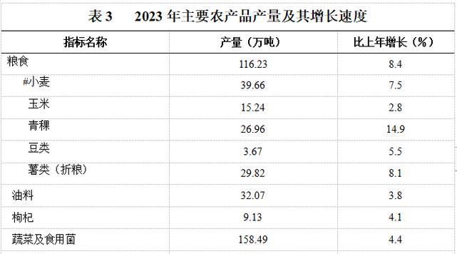 香葱反季节栽培技术是什么？如何实现高产？