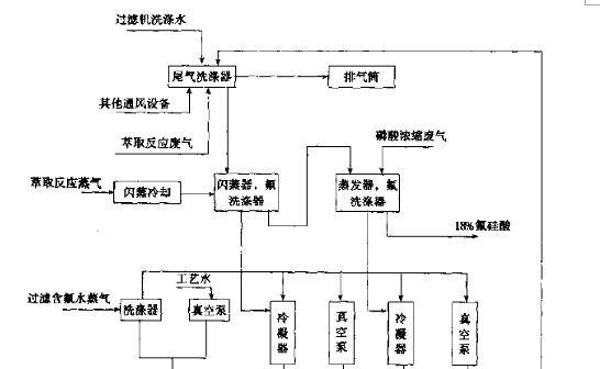 自制磷肥水的方法是什么？有哪些步骤？