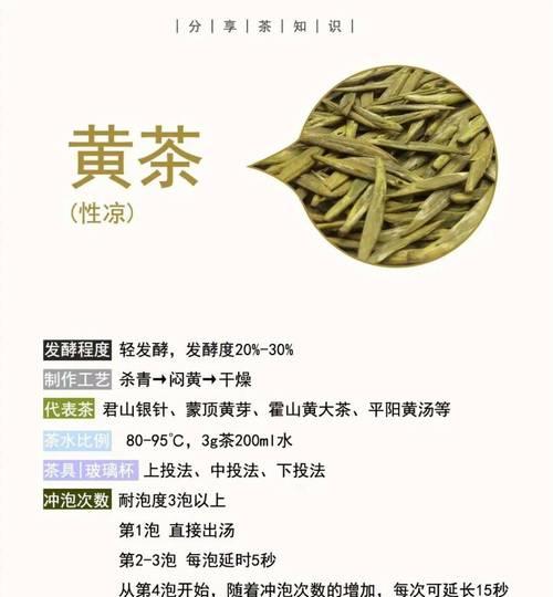 毛尖植物叶子发黄的可能原因是什么？