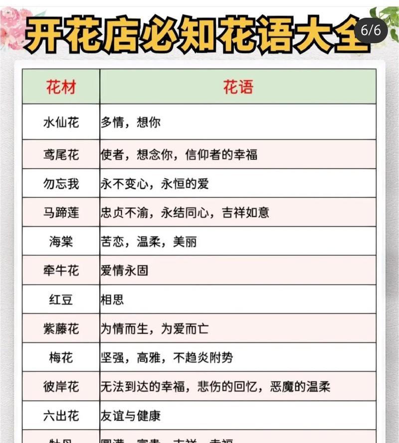 草莓花的象征意义（揭秘草莓花的寓意和特殊之处）