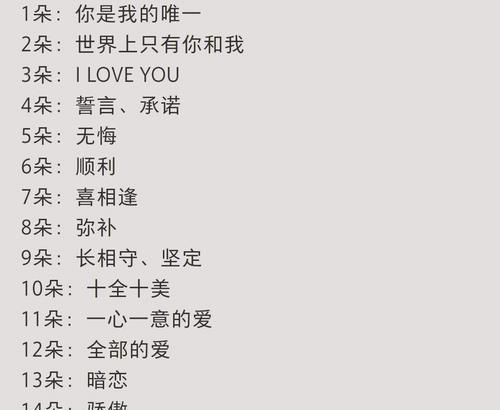 玫瑰花语的意义及传统与现代应用（探索玫瑰花语的历史渊源与当代意义）