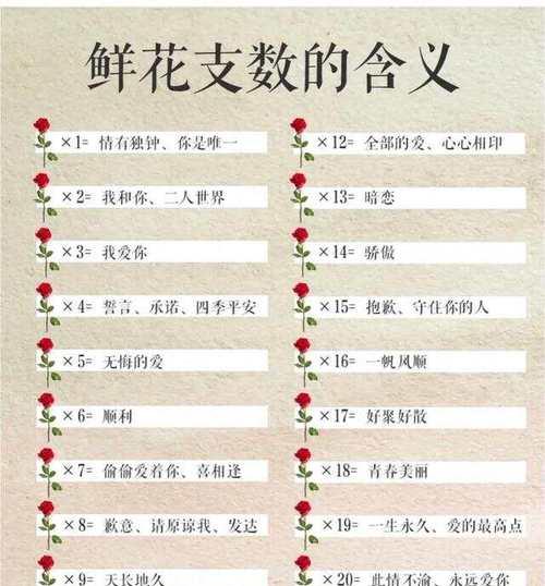 哪些花象征着礼仪？它们的花语是什么？