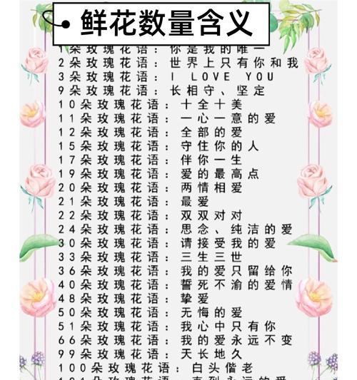 哪些花常被用作爱情的象征配饰？它们的花语是什么？